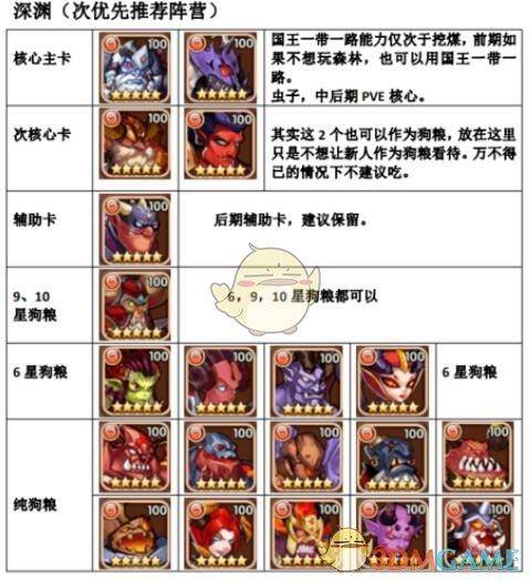 放置奇兵平民最佳搭配2021，放置奇兵最强6色阵容怎么搭配？