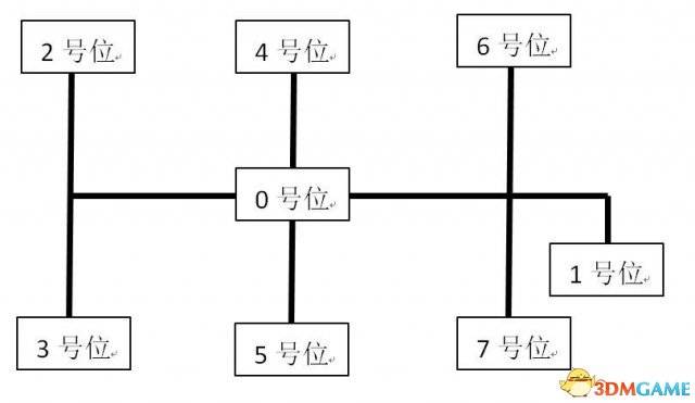 欧洲卡车模拟2排挡自定义修改教程，欧洲卡车模拟2序列式换挡