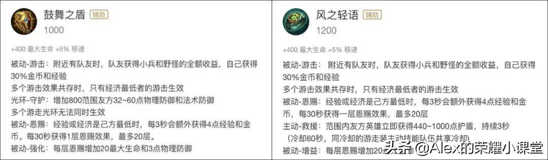 王者荣耀辅助最强出装铭文，王者荣耀辅助装怎么出装？