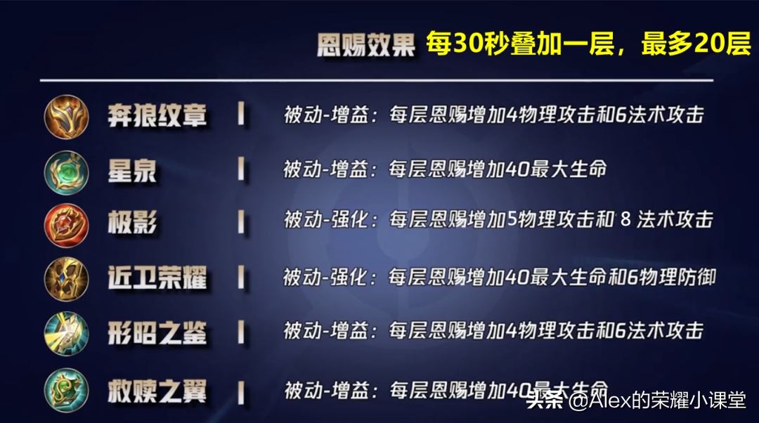 王者荣耀辅助最强出装铭文，王者荣耀辅助装怎么出装？