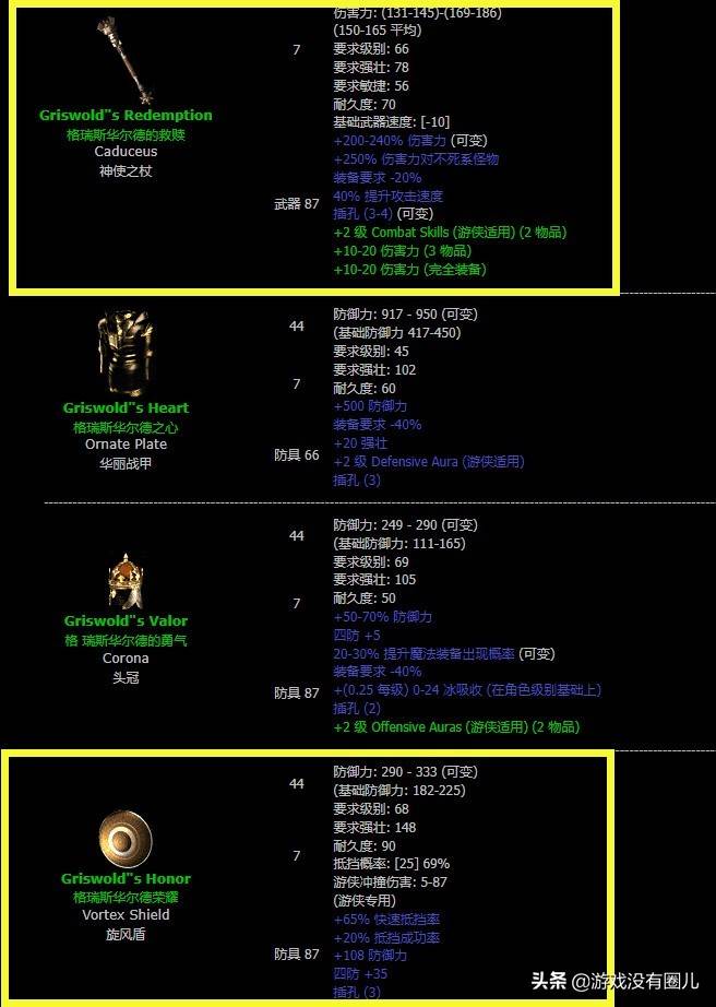 暗黑破坏神2套装大全和爆点，暗黑2十大最难出的绿色套装及刷装备最佳地点