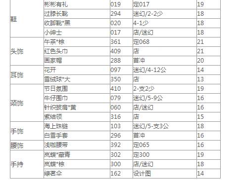 奇迹暖暖大侦探福尔摩斯10W高分顶配攻略，奇迹暖暖大侦探福尔摩斯平民属性高分搭配2021