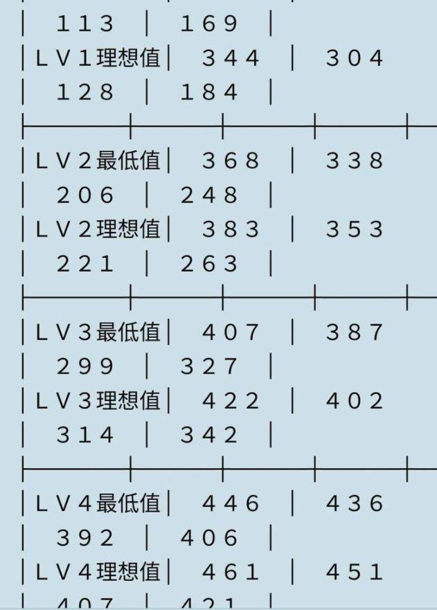 真三国无双5怎么刷赤兔马？真三国无双5刷赤兔马必出攻略