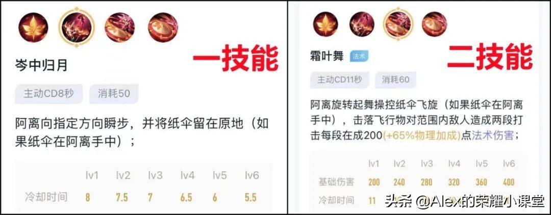 王者荣耀公孙离出装顺序，公孙离铭文符文全攻略