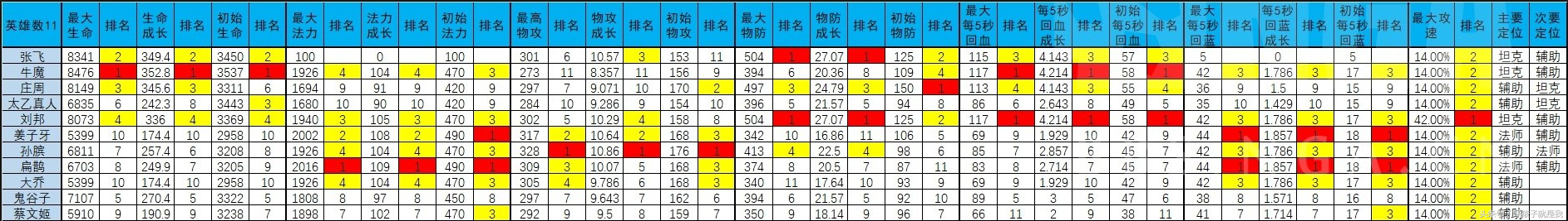 王者英雄属性怎么看？王者英雄属性面板解析