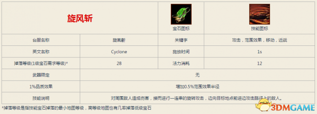 流放之路旋风斩开荒从零教程，流放之路酋长旋风斩coc