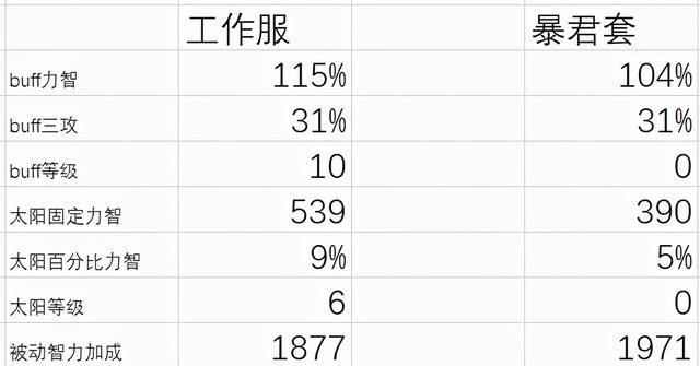dnf巨龙奶装哪套比较好,dnf巨龙套哪一套好一点