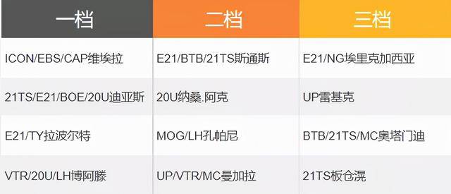 fifa online 4 新版本队套推荐曼城,fifaonline4曼城套装最新