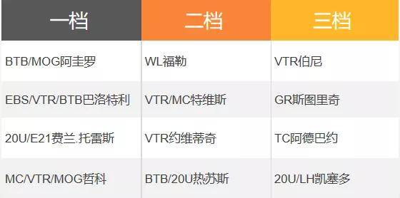 fifa online 4 新版本队套推荐曼城,fifaonline4曼城套装最新