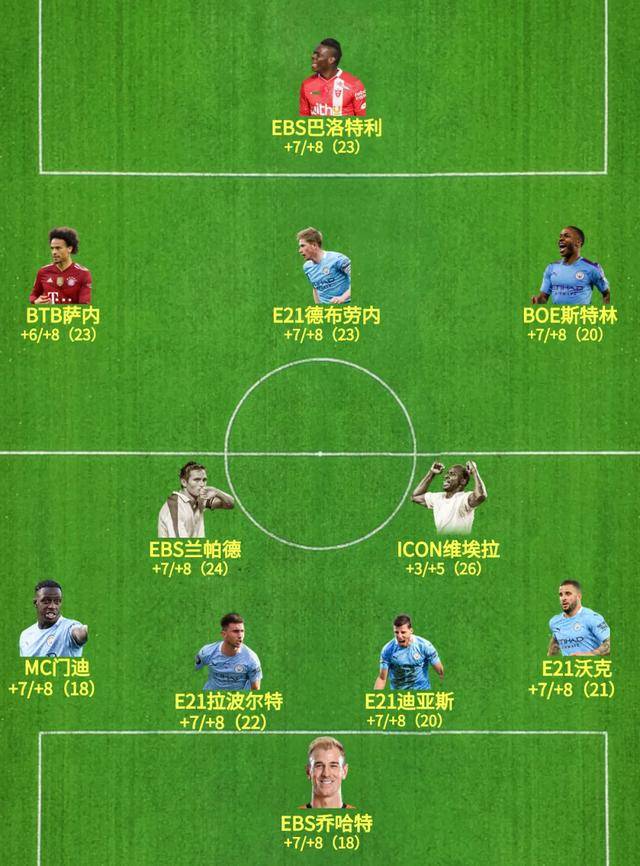 fifa online 4 新版本队套推荐曼城,fifaonline4曼城套装最新