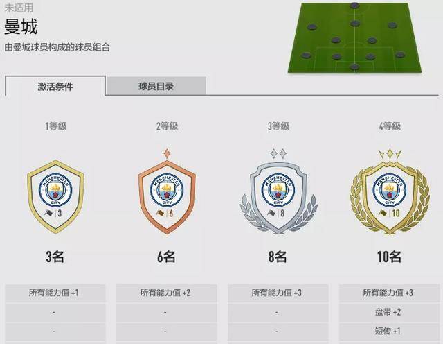 fifa online 4 新版本队套推荐曼城,fifaonline4曼城套装最新