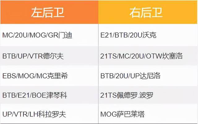 fifa online 4 新版本队套推荐曼城,fifaonline4曼城套装最新