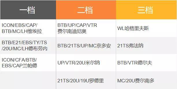 fifa online 4 新版本队套推荐曼城,fifaonline4曼城套装最新