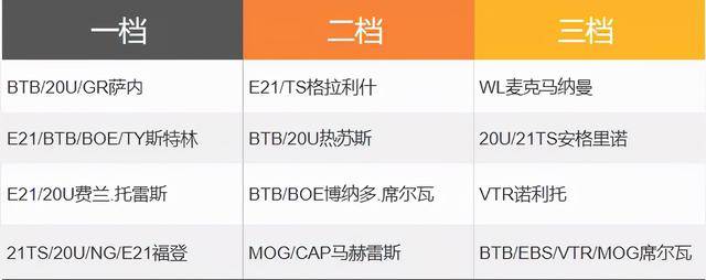 fifa online 4 新版本队套推荐曼城,fifaonline4曼城套装最新