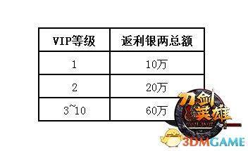 刀剑英雄银两怎么使用？刀剑英雄银两在哪里领取