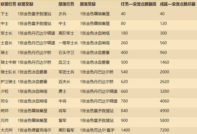 2022酒馆战棋卡牌一览最新,2022酒馆战棋各流派最后阵容图