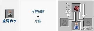 我的世界怎样制作喷溅的虚弱药水?我的世界虚弱药水如何做成喷溅型