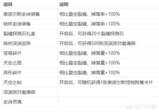 dnf95星空深渊出什么装备？dnf天空深渊掉落最好的装备