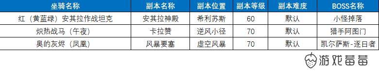 魔兽世界9.0能单刷的旧副本坐骑，魔兽世界9.15可以单刷的坐骑 