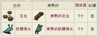 饥荒烹饪锅能做的食物有哪些,饥荒里的烹饪锅能做出什么东西?
