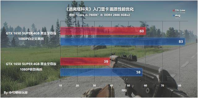 逃离塔科夫帧率优化,逃离塔科夫画面怎么优化?