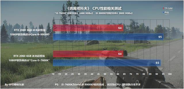 逃离塔科夫帧率优化,逃离塔科夫画面怎么优化?