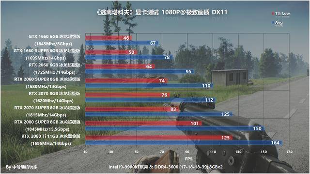逃离塔科夫帧率优化,逃离塔科夫画面怎么优化?
