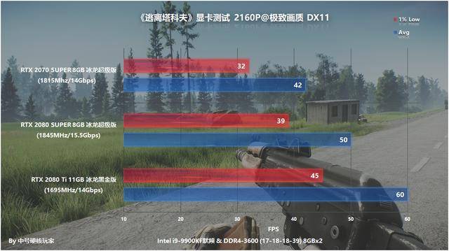 逃离塔科夫帧率优化,逃离塔科夫画面怎么优化?