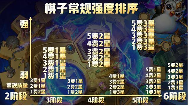 最新版本云顶之弈最简单上分阵容,最新版本云顶之弈阵容组合图