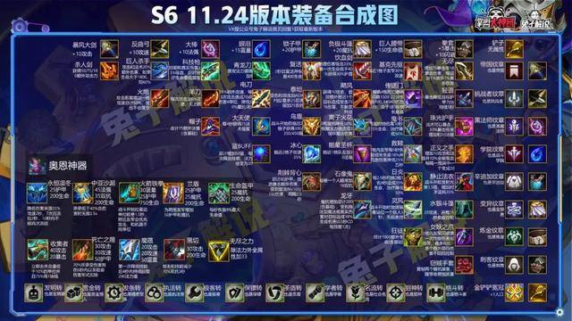 最新版本云顶之弈最简单上分阵容,最新版本云顶之弈阵容组合图