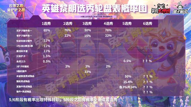 最新版本云顶之弈最简单上分阵容,最新版本云顶之弈阵容组合图