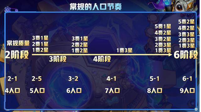 最新版本云顶之弈最简单上分阵容,最新版本云顶之弈阵容组合图
