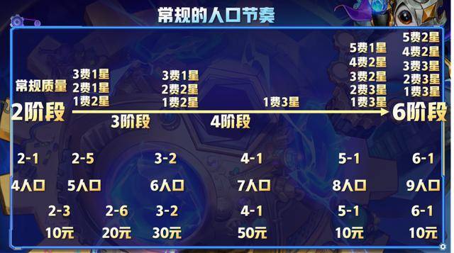 最新版本云顶之弈最简单上分阵容,最新版本云顶之弈阵容组合图