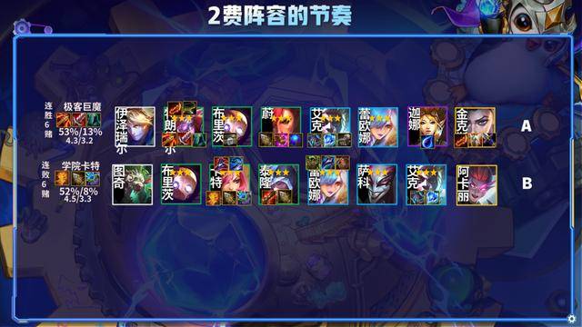 最新版本云顶之弈最简单上分阵容,最新版本云顶之弈阵容组合图