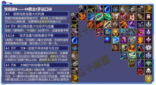 最新版本云顶之弈最简单上分阵容,最新版本云顶之弈阵容组合图