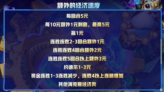 最新版本云顶之弈最简单上分阵容,最新版本云顶之弈阵容组合图