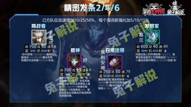 最新版本云顶之弈最简单上分阵容,最新版本云顶之弈阵容组合图