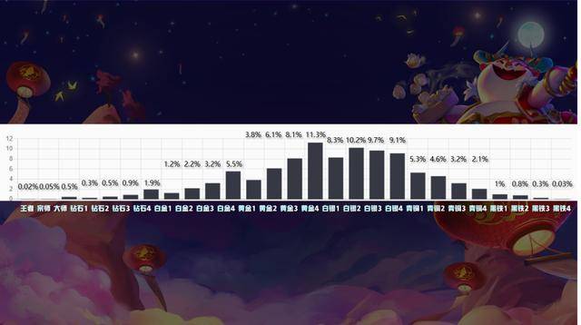 最新版本云顶之弈最简单上分阵容,最新版本云顶之弈阵容组合图