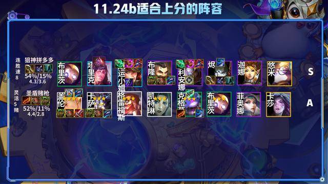 最新版本云顶之弈最简单上分阵容,最新版本云顶之弈阵容组合图
