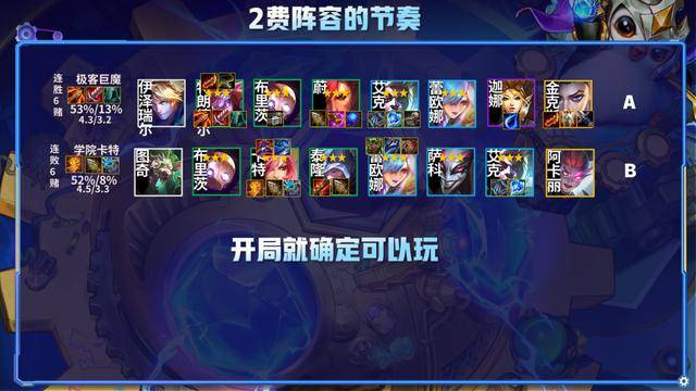 最新版本云顶之弈最简单上分阵容,最新版本云顶之弈阵容组合图