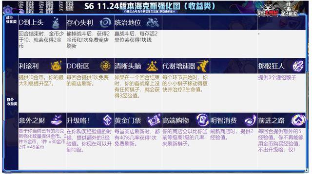 最新版本云顶之弈最简单上分阵容,最新版本云顶之弈阵容组合图