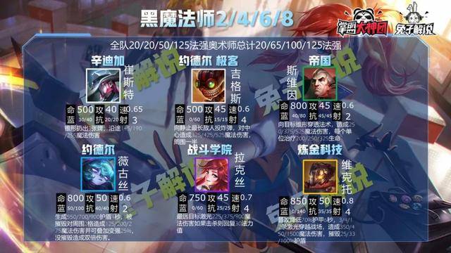 最新版本云顶之弈最简单上分阵容,最新版本云顶之弈阵容组合图