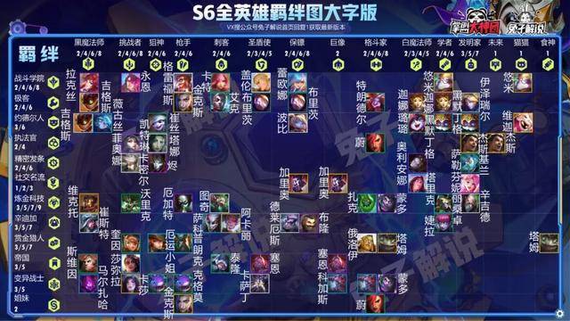 最新版本云顶之弈最简单上分阵容,最新版本云顶之弈阵容组合图