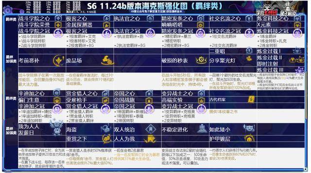 最新版本云顶之弈最简单上分阵容,最新版本云顶之弈阵容组合图