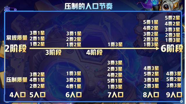 最新版本云顶之弈最简单上分阵容,最新版本云顶之弈阵容组合图
