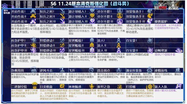 最新版本云顶之弈最简单上分阵容,最新版本云顶之弈阵容组合图
