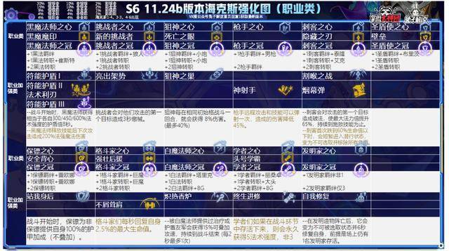 最新版本云顶之弈最简单上分阵容,最新版本云顶之弈阵容组合图