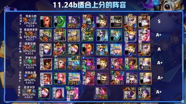 最新版本云顶之弈最简单上分阵容,最新版本云顶之弈阵容组合图