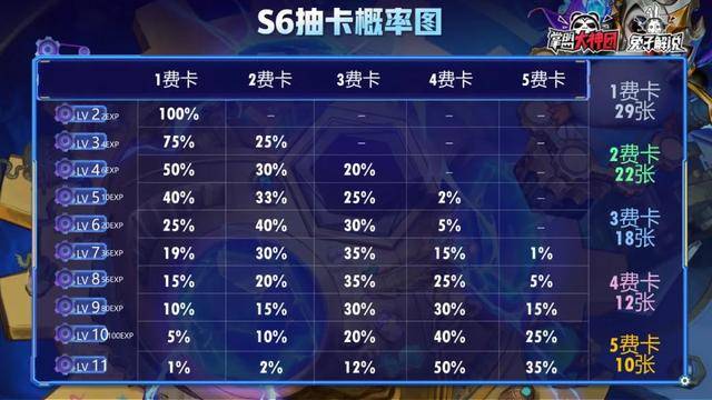 最新版本云顶之弈最简单上分阵容,最新版本云顶之弈阵容组合图