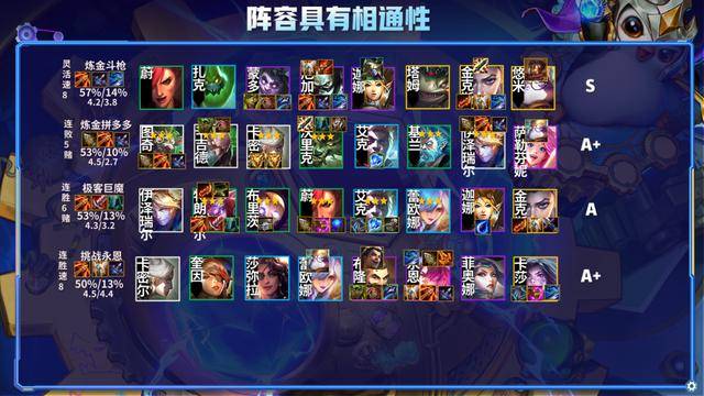 最新版本云顶之弈最简单上分阵容,最新版本云顶之弈阵容组合图